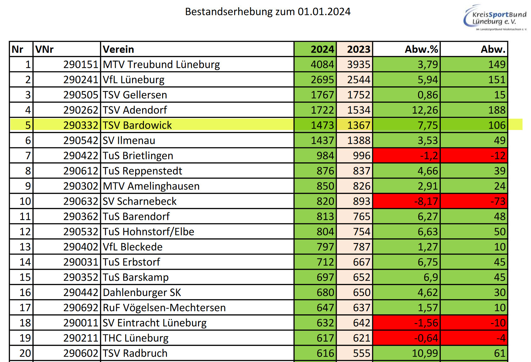 TSV Bestandserhebung 2024