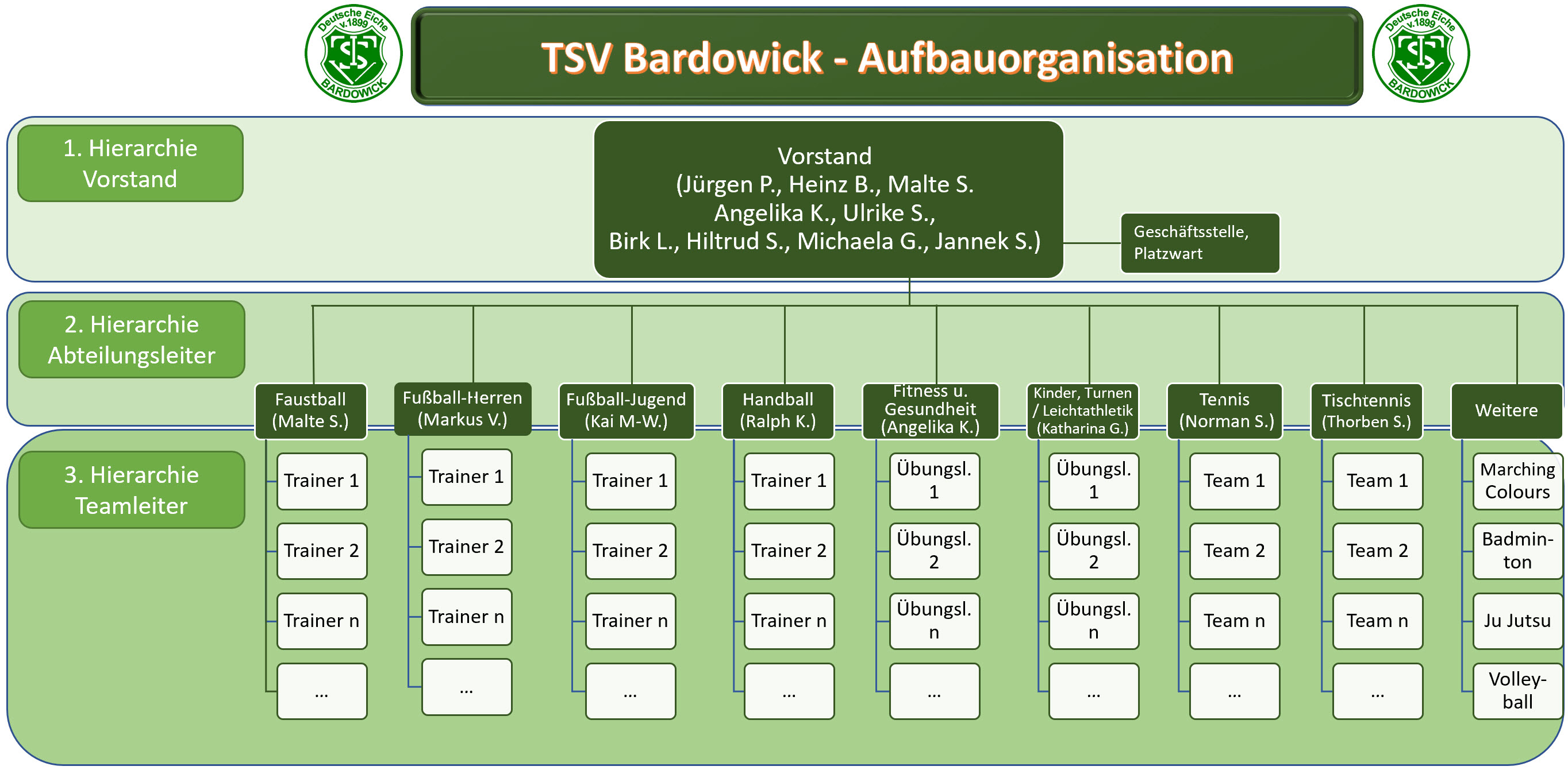 TSVBardowick Aufbauorganisation Stand 26.10.2021
