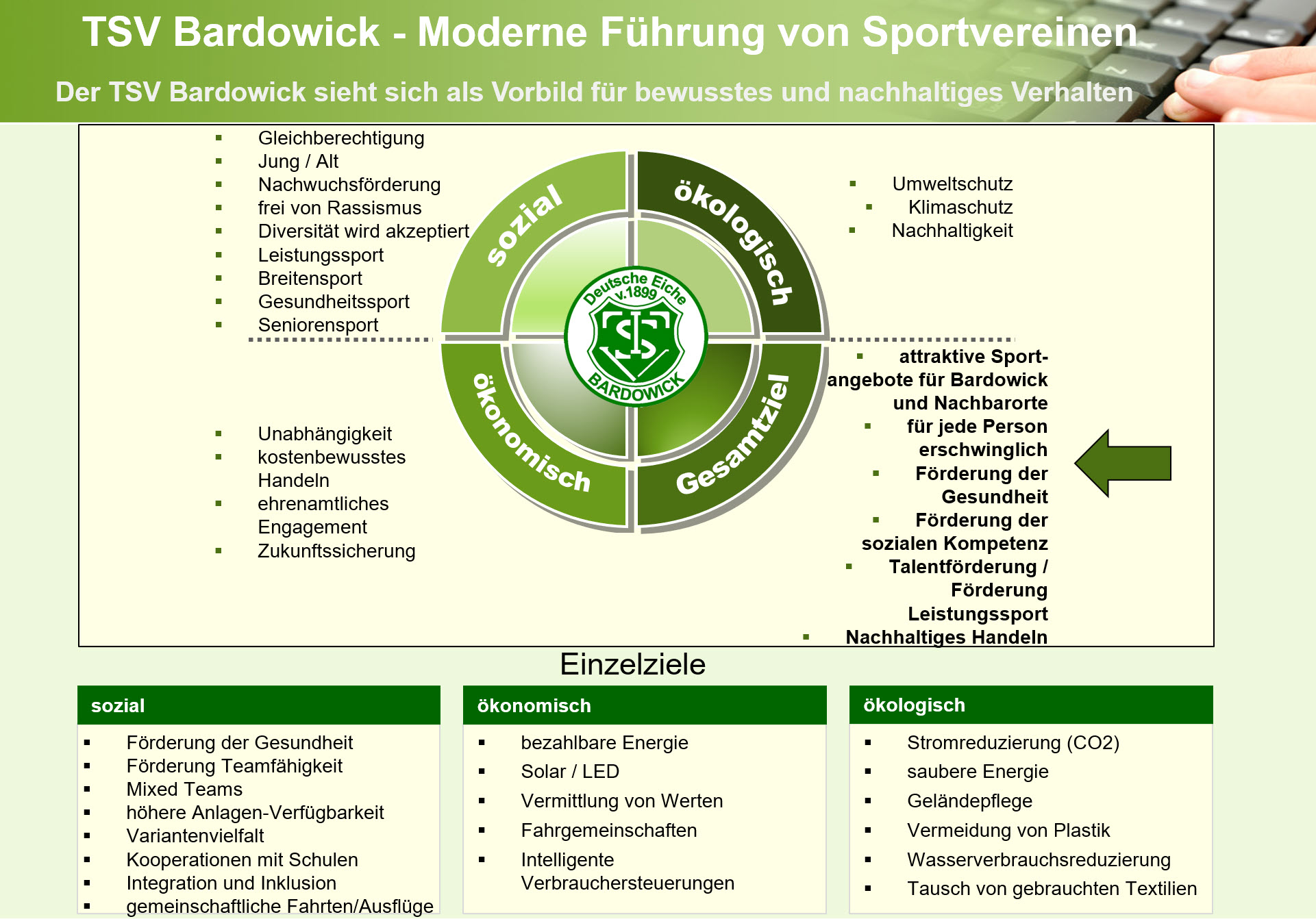 TSVBardowick Wertesystem