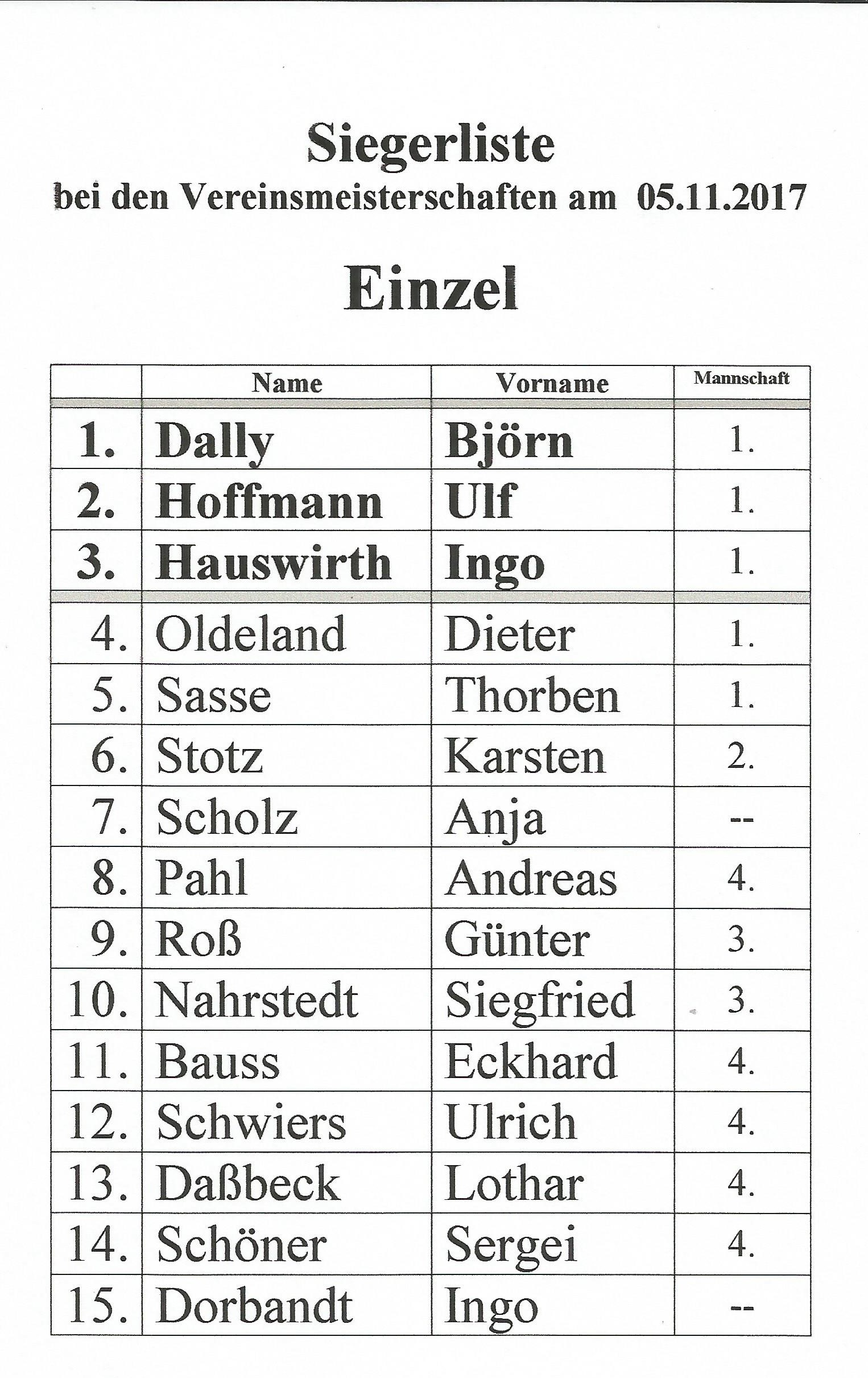 TSVBardowick Ergebnisse VM Einzel
